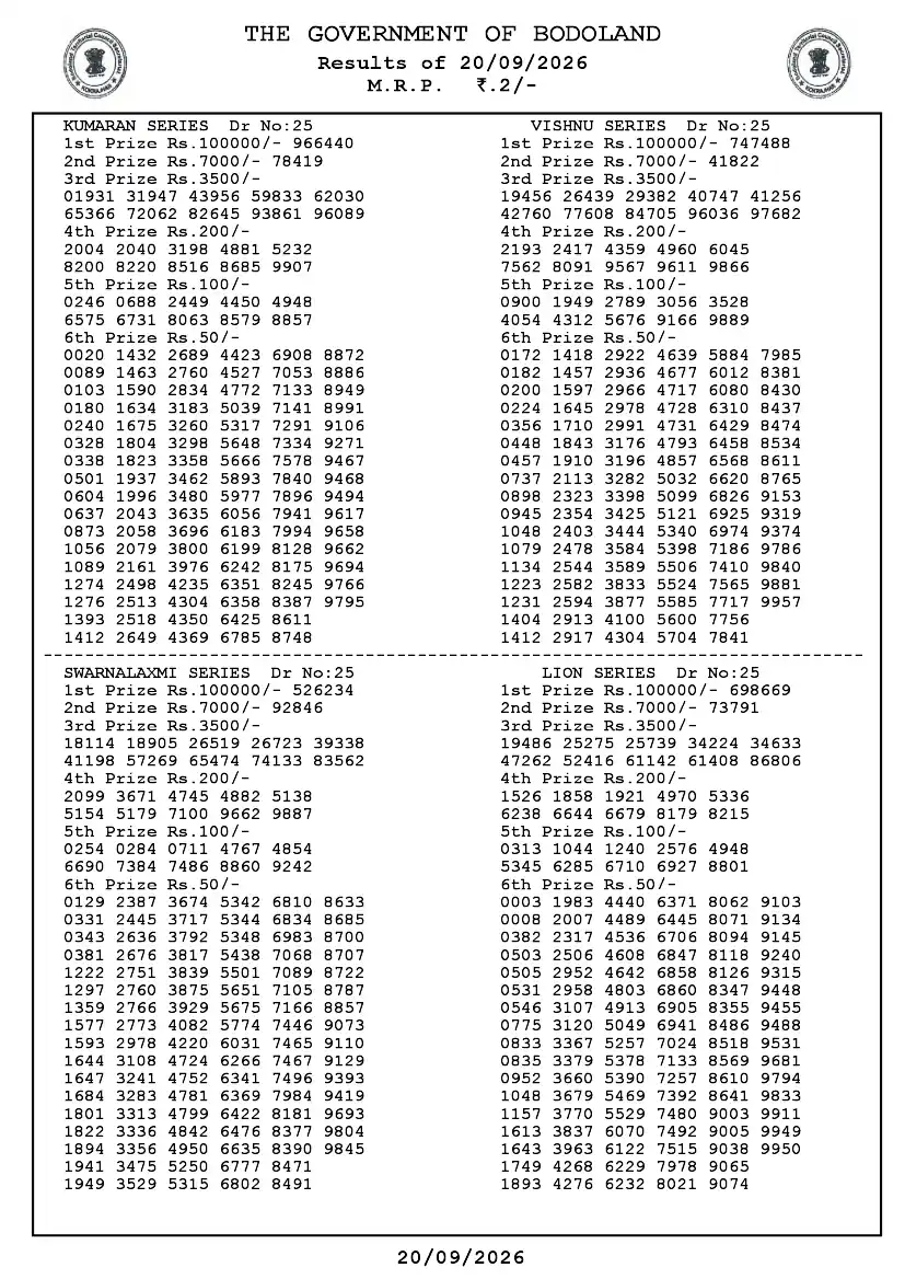 Bodoland Lottery 2026-09-20